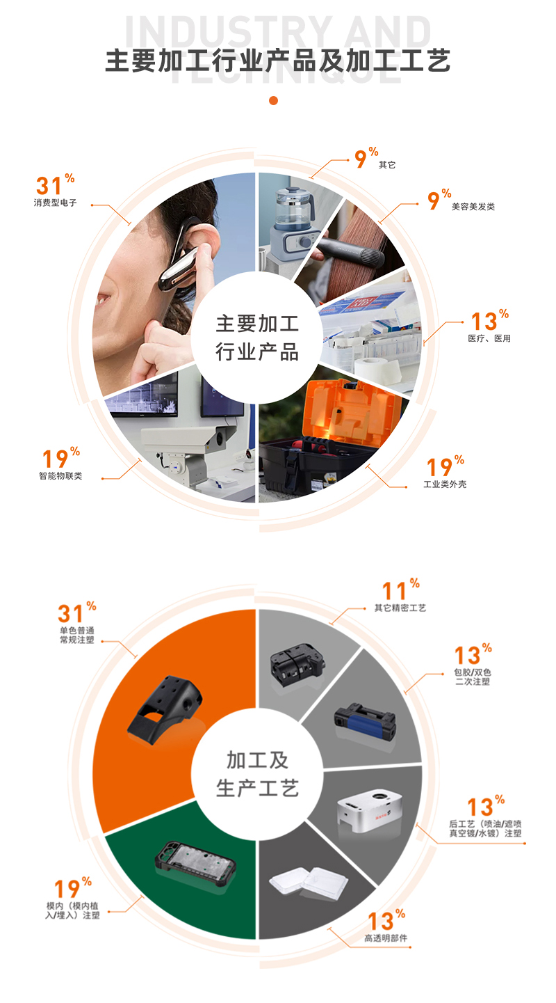 京東農牧豬場巡檢車攝像儀模具加工制作(圖7)