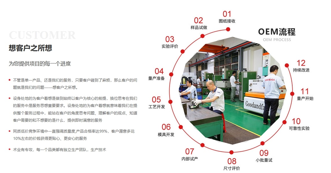 物聯網設備(圖5)